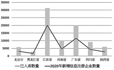集中力量 提升核心关键技术攻关能力