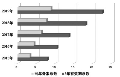 集中力量 提升核心关键技术攻关能力