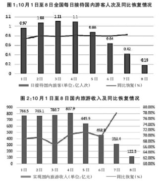 顺应趋势 科学谋划 推动文化旅游业高质量发展