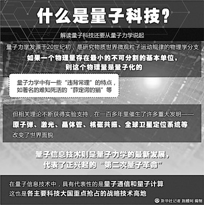 量子通信产业化带来的启示