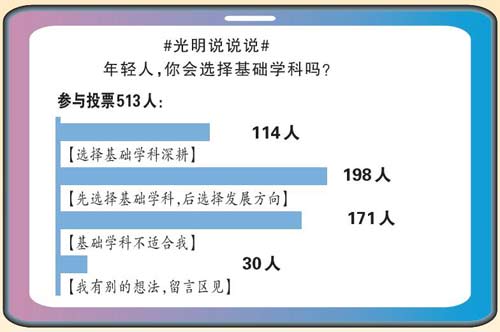 #光明说说说#年轻人，你会选择基础学科吗？