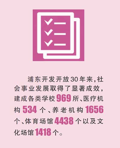 书写人民城市的荣光——社会主义现代化国际大都市的“上海篇章”