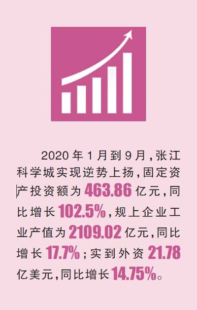 上海，在育先机、开新局中蓄势勃发