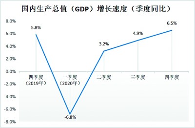 逆势跃上新台阶，中国经济交出极不平凡的答卷