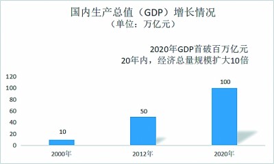逆势跃上新台阶，中国经济交出极不平凡的答卷