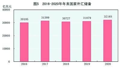 中华人民共和国2020年国民经济和社会发展统计公报［1］