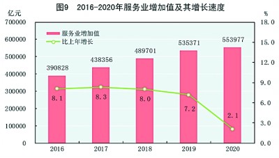 2020年中国经济总量相当于_2020年经济总量(2)