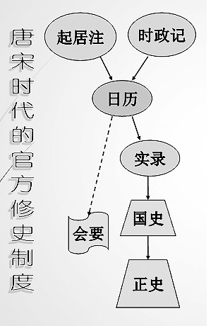 “二十四史”视角下的《元史》编纂