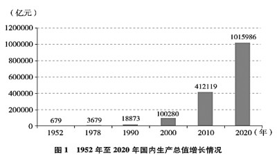 半岛体育app中国的全面小康(图1)