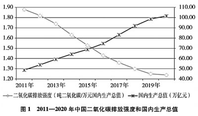 奇异果体育官网入口中国应对气候变化的政策与行动(图1)