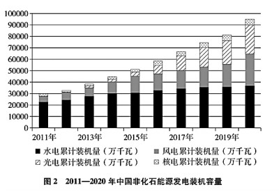 奇异果体育官网入口中国应对气候变化的政策与行动(图2)