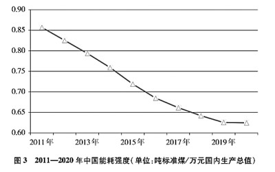 奇异果体育官网入口中国应对气候变化的政策与行动(图4)