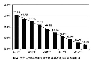 奇异果体育官网入口中国应对气候变化的政策与行动(图3)