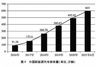 奇异果体育官网入口中国应对气候变化的政策与行动(图5)