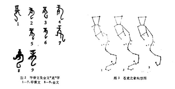 馮時在中國早期星象圖研究(1990)中將商周古文字