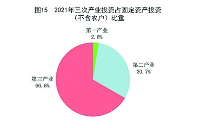 中华人民共和国2021年国民经济和社会发展统计公报1