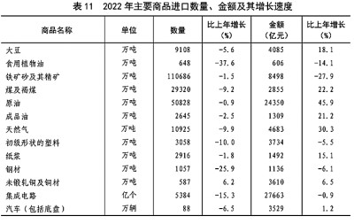 中华人民共和国2022年国民经济和社会发展统计公报[1]