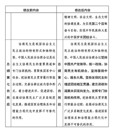 中国人民政治协商会议章程修改前后内容对照表