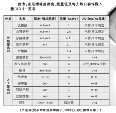 科学看待甜味剂