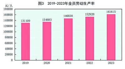 中华人民共和国2023年国民经济和社会发展统计公报[1]
