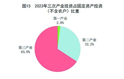 中华人民共和国2023年国民经济和社会发展统计公报[1]