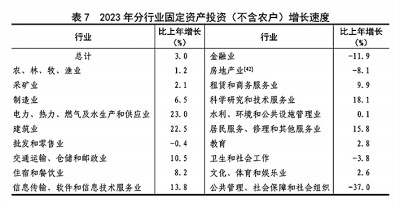 中华人民共和国2023年国民经济和社会发展统计公报[1]