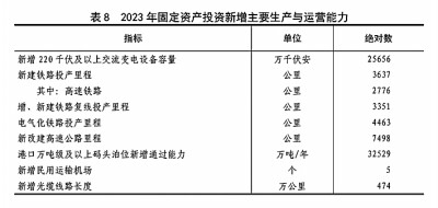 中华人民共和国2023年国民经济和社会发展统计公报[1]