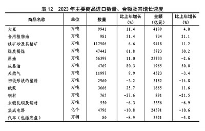 中华人民共和国2023年国民经济和社会发展统计公报[1]