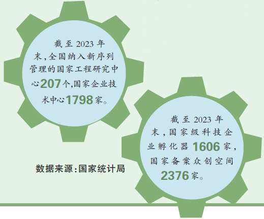 因地制宜发展新质生产力