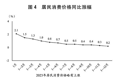 关于2023年国民经济和社会发展计划执行情况与2024年国民经济和社会发展计划草案的报告