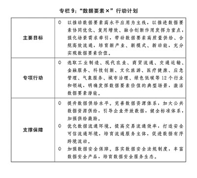 关于2023年国民经济和社会发展计划执行情况与2024年国民经济和社会发展计划草案的报告