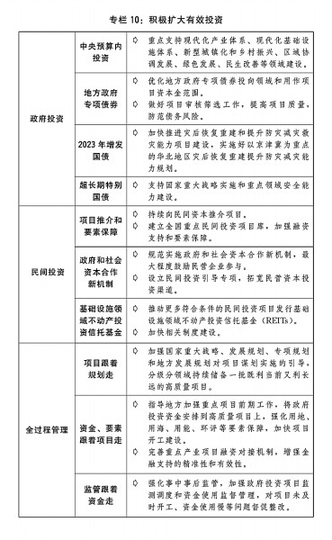 关于2023年国民经济和社会发展计划执行情况与2024年国民经济和社会发展计划草案的报告