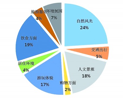 半岛体育官网“重新发现”宝藏城市(图4)