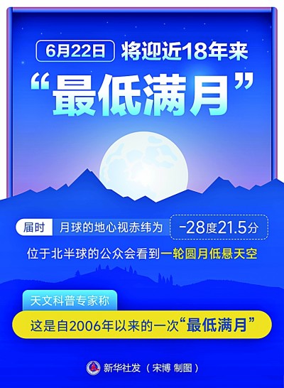 6月22日将迎近18年来“最低满月”