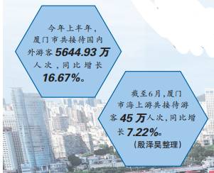 海上花园景正盛——厦门打造高素质高颜值现代化国际化城市的探索