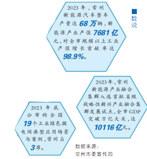 更动点串珠成链 产业化向绿而行——江苏省常州市以新能源产业发展引颈绿色低碳转型