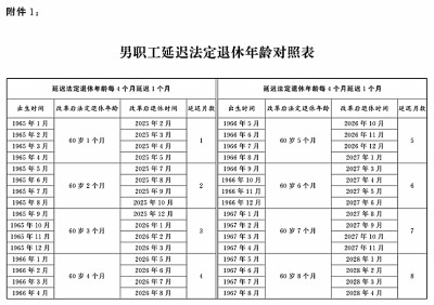 全国人民代表大会常务委员会关于实施渐进式延迟法定退休年龄的决定