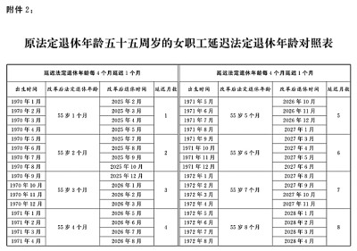 全国人民代表大会常务委员会关于实施渐进式延迟法定退休年龄的决定