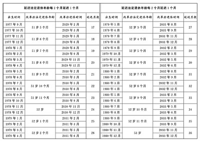 全国人民代表大会常务委员会关于实施渐进式延迟法定退休年龄的决定
