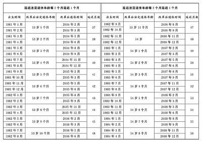 全国人民代表大会常务委员会关于实施渐进式延迟法定退休年龄的决定