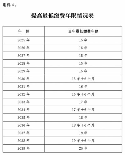 全国人民代表大会常务委员会关于实施渐进式延迟法定退休年龄的决定