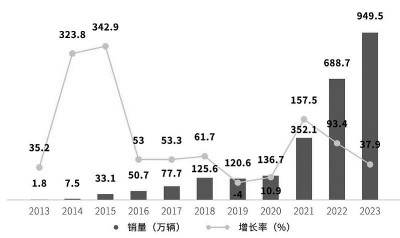 推动经济社会发展绿色化、低碳化