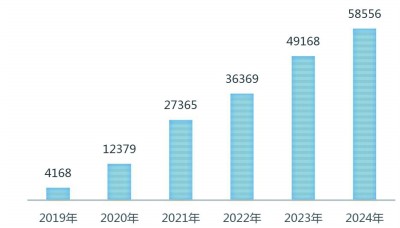 直播电商：出现新趋势 亟待更规范