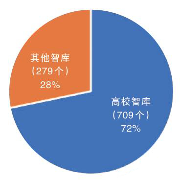 高校智库成果评价体系新探