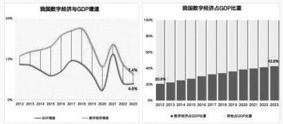 聚焦数据要素：如何创造更好的“数据”生活