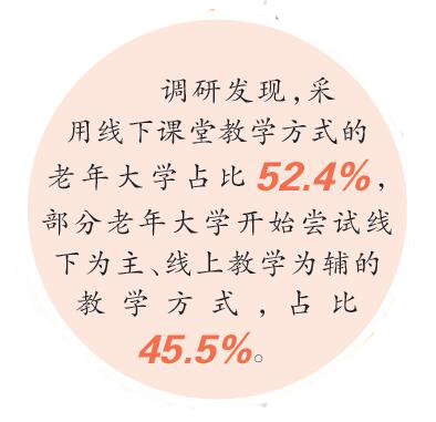 老有所學，讓銀齡生活有樂有為——我國老年教育發展現狀調研