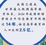 看，如何从教育大国迈向教育强国——关于我国高等教育现状的调研与思考