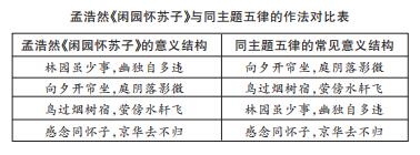 盛唐五律的蜂腰格