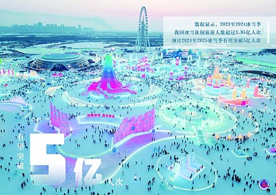 冰雪经济 “热”力无限——基于黑龙江省冰雪经济发展状况的调研与思考