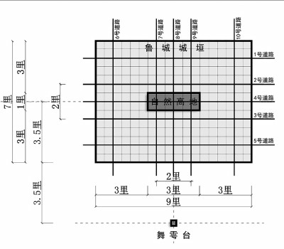 中国古代理想城市规划理念探源